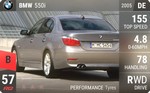 550i