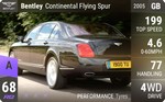 Continental Flying Spur