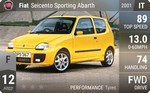 Seicento Sporting Abarth