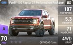 F-150 Raptor 37 Performance Package