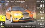 Focus ST Superchips