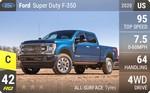 Super Duty F-350