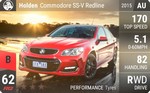 Commodore SS-V Redline