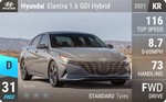 Elantra 1.6 GDI Hybrid