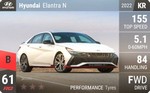 Elantra N