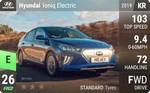 Ioniq Electric
