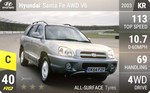 Santa Fe AWD V6