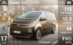 Staria 2.2 CRDi