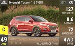 Tucson 1.6 T-GDI