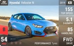 Veloster N