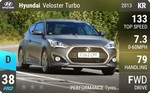 Veloster Turbo