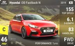 i30 Fastback N