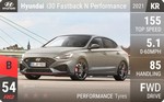 i30 Fastback N Performance