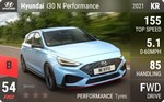 i30 N Performance