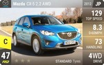 CX-5 2.2 AWD