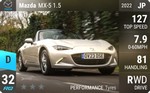 MX-5 1.5