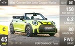 Convertible John Cooper Works