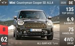 Countryman Cooper SD ALL4
