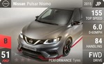 Pulsar Nismo