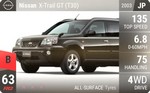 X-Trail GT (T30)