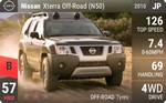 Xterra Off-Road (N50)
