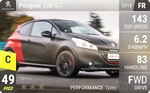 208 GTi