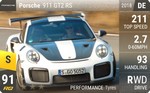 911 GT2 RS