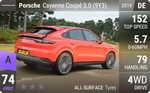 Cayenne Coup? 3.0 (9Y3)