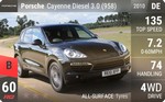 Cayenne Diesel 3.0 (958)