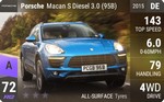 Macan S Diesel 3.0 (95B)