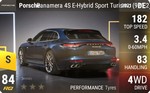 Panamera 4S E-Hybrid Sport Turismo (971.2)