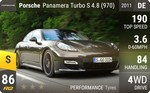 Panamera Turbo S 4.8 (970)