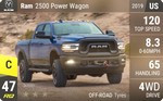Ram 2500 Power Wagon