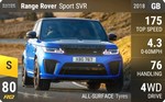 Range Rover Sport SVR