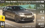 Range Rover Velar SVAutobiography Dynamic Edition