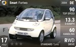 Fortwo