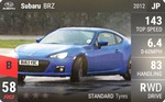 BRZ