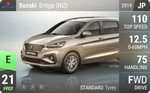 Ertiga (NC)