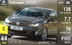 Golf GTD