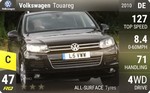 Touareg