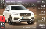 XC90 T5 AWD