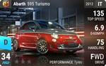 Abarth 595 Turismo