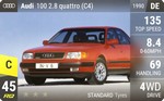 100 2.8 quattro (C4)