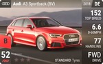 A3 Sportback (8V)