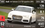 A4 Saloon 2.0 TDI quattro (B9)