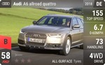 A6 allroad quattro