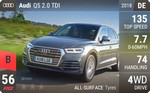 Q5 2.0 TDI