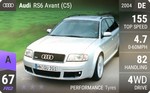 RS6 Avant (C5)