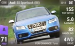 S5 Sportback (B8)