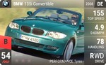 135i Convertible